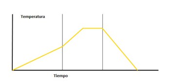 esquema termo tratamiento